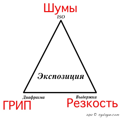 Экспозиция Экспозиция