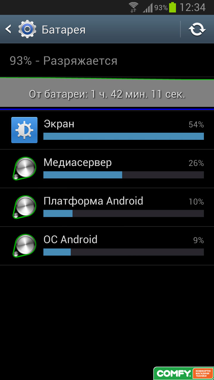 Обзор Samsung Galaxy Note II: расход батареи Samsung Galaxy Note II: расход батареи