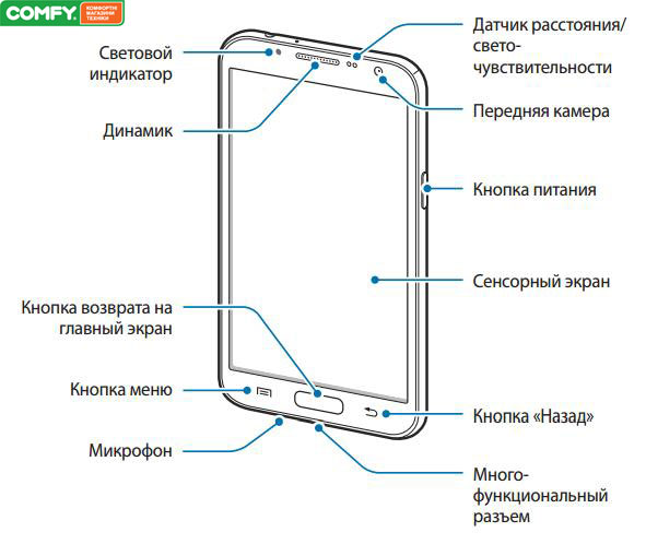 Samsung Galaxy Note II: компоновка элементов