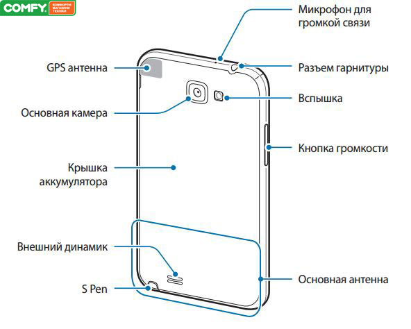 Samsung Galaxy Note II: основные разъемы и функциональные элементы