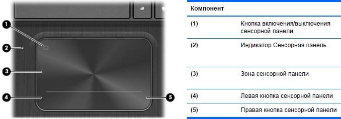 управляющие элементы ультрабука