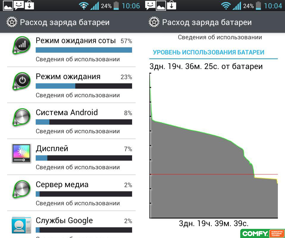 Смартфон LG P705: срок работы аккумулятора