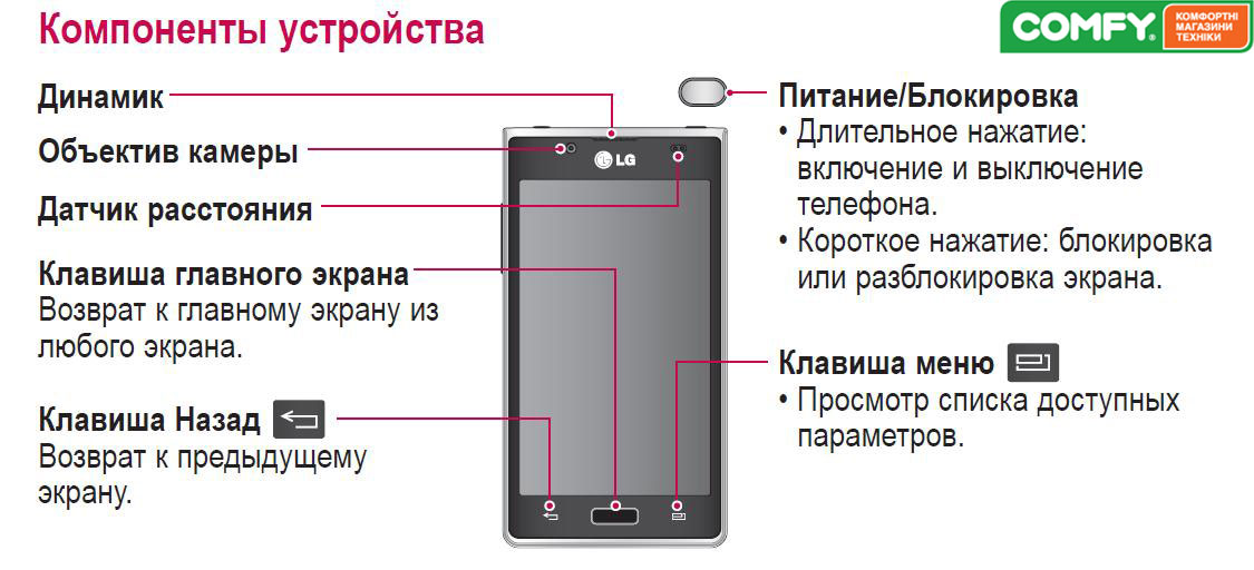 Компоненты смартфона LG 705