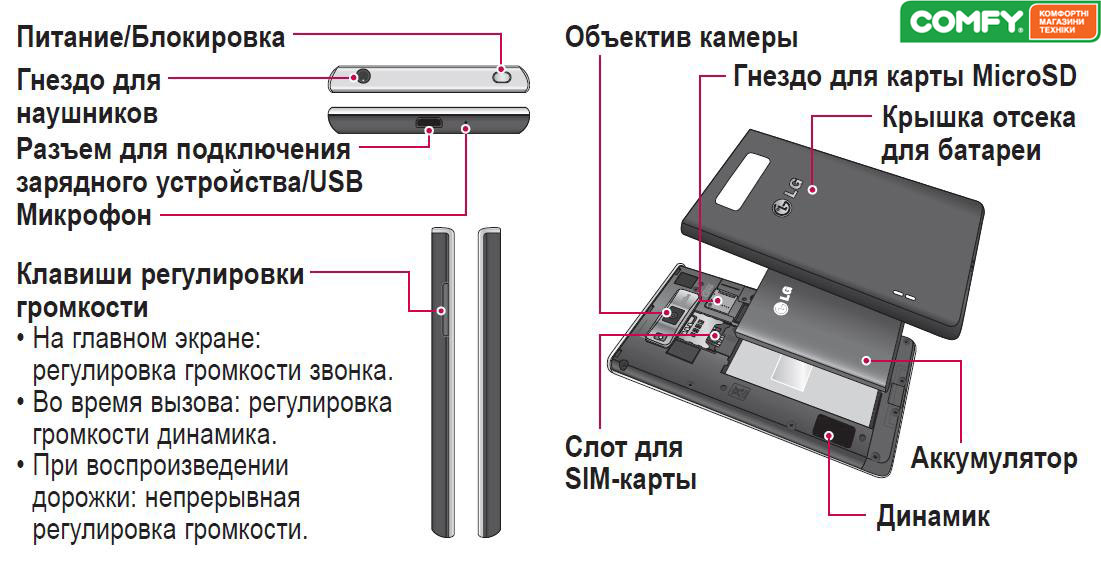 Смартфон LG 705: питание, блокировка, разблокировка, объектив камеры