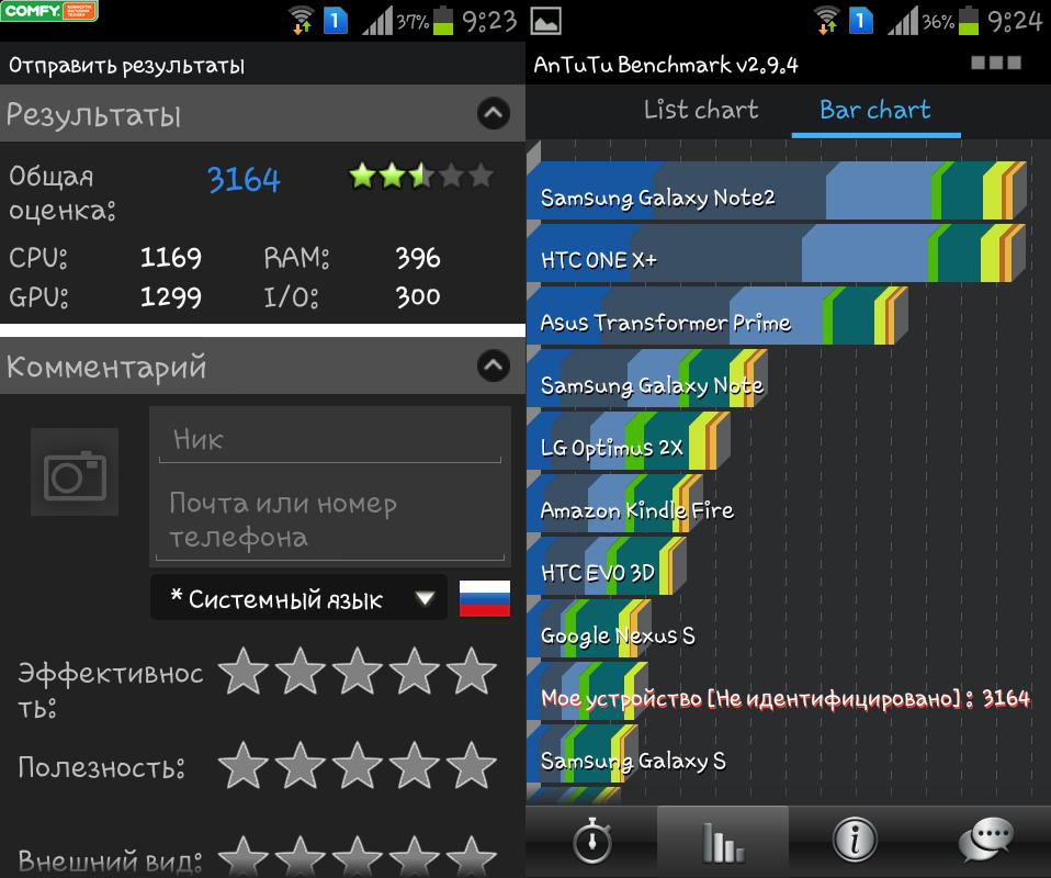 Обзор смартфона Galaxy S Duos 7562: производительность Обзор смартфона Galaxy S Duos 7562