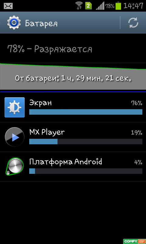 Обзор смартфона Galaxy S Duos 7562: аккумулятор Обзор смартфона Galaxy S Duos 7562