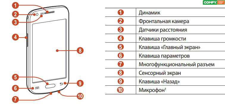 Обзор смартфона Galaxy S Duos 7562: функциональные элементы Обзор смартфона Galaxy S Duos 7562