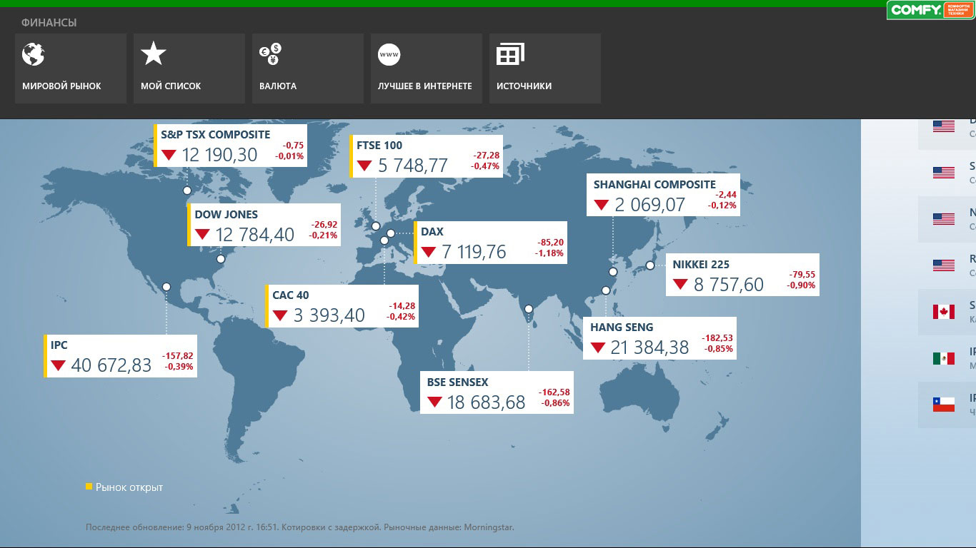 Windows 8 обзор: приложение для финансов Windows 8 обзор, приложение для финансов
