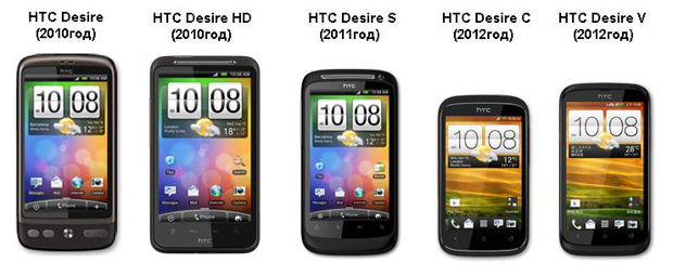 линейка смартфонов HTC Desire