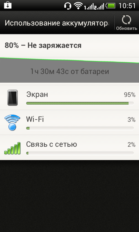 Обзор HTC Desire V: использование аккумулятора в смартфоне HTC Desire V использование аккумулятора в смартфоне HTC Desire V