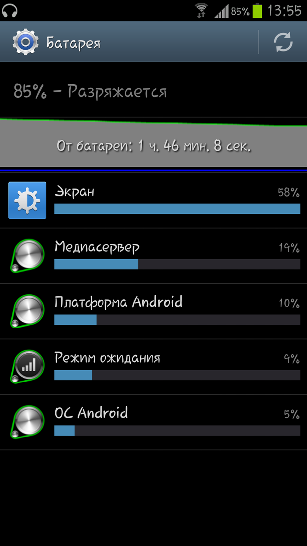Обзор Galaxy S III: срок работы от одного заряда Galaxy S III, батарея, показатели уровня заряда срок работы от одного заряда Galaxy S III