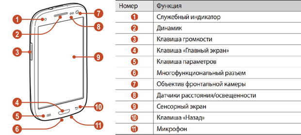 Обзор Samsung Galaxy S3: расположение элементов лицевая часть у Samsung Galaxy S3 расположение элементов передняя часть Samsung Galaxy S3