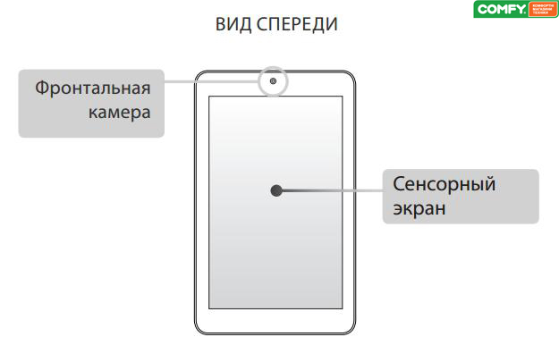 Обзор планшета Google Nexus 7: компоновка элементов Обзор планшета Google Nexus 7