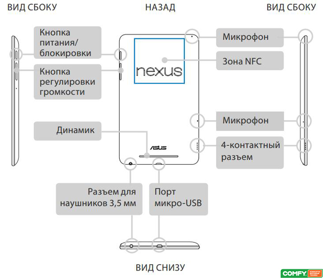 Обзор планшета Google Nexus 7: компоновка элементов Обзор планшета Google Nexus 7