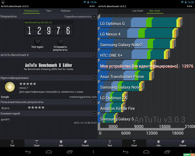Обзор планшета Google Nexus 7: начинка устройства Обзор планшета Google Nexus 7