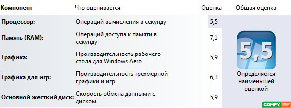 Обзор ноутбука HP Pavilion m6 : железо и производительность железо и производительность ноутбука HP Pavilion M6