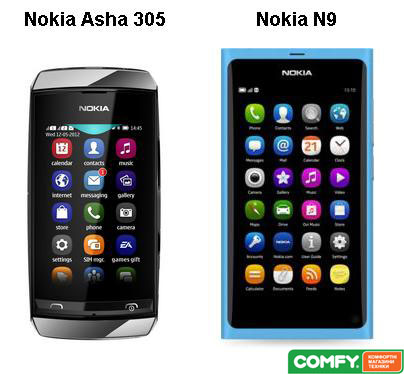 Обзор Nokia Asha 305: графический интерфейс графический интерфейс