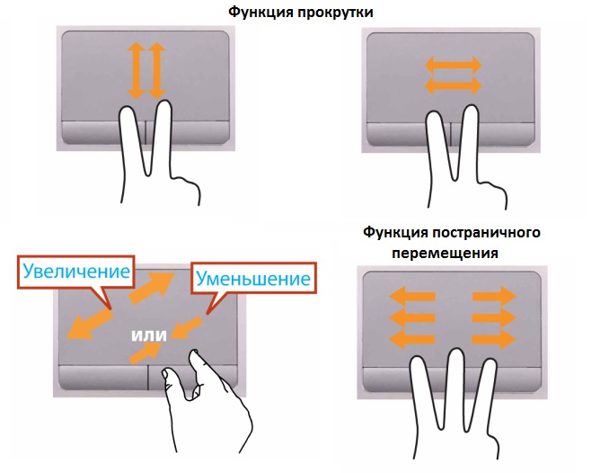 Обзор ноутбука Samsung NP535U3C-A04RU: тачпад, удобство пользования, функции прокрутки и постраничного перемещения Тачпад, функции прокрутки и постраничного перемещения