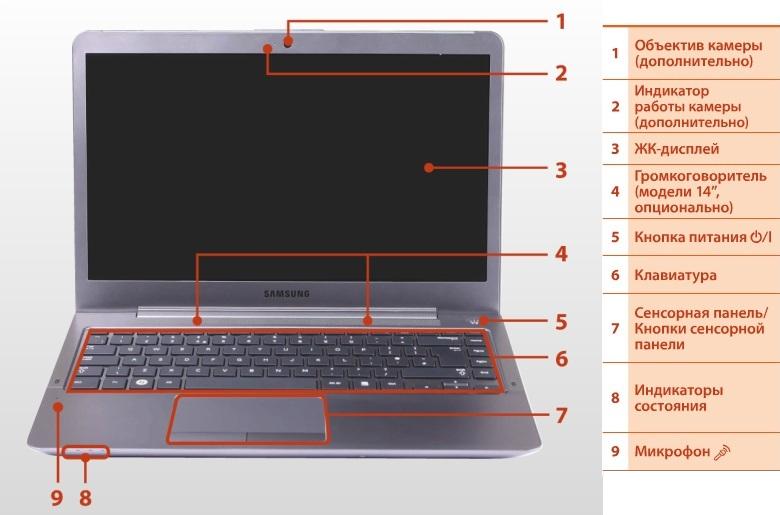 Обзор ноутбука Samsung NP535U3C-A04RU: управляющие элементы, объектив камеры, сенсорная панель, дисплей, индикаторы состояния управляющие элементы ноутбука